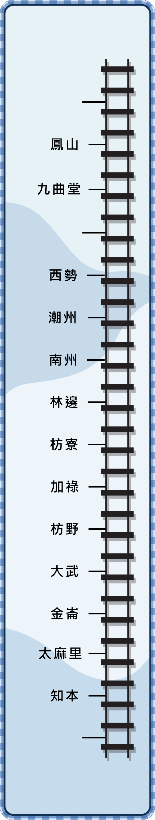 屏東選單